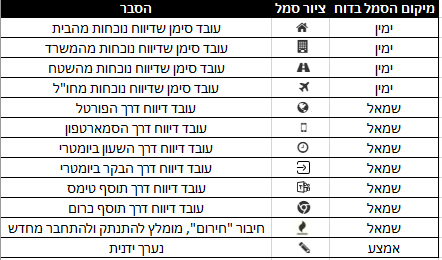 סמלים מקרא
