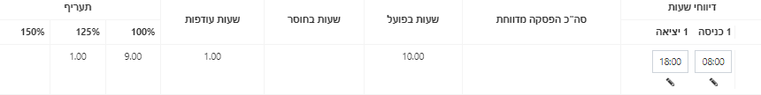 משמרת לילה