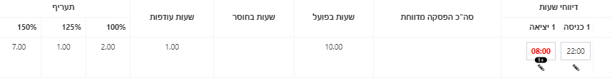 משמרת לילה
